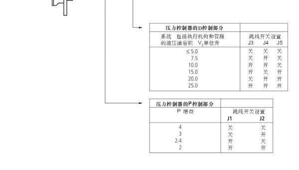 关于VT5041  力土乐  A10VSO的DEF1控制电路