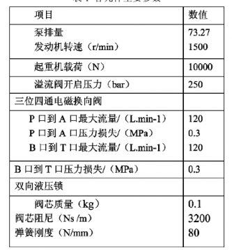 参数设置