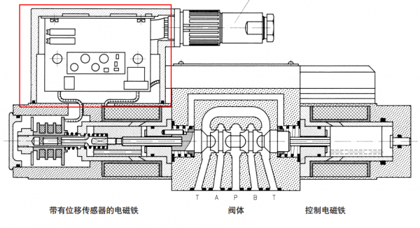 力士乐伺服电磁阀