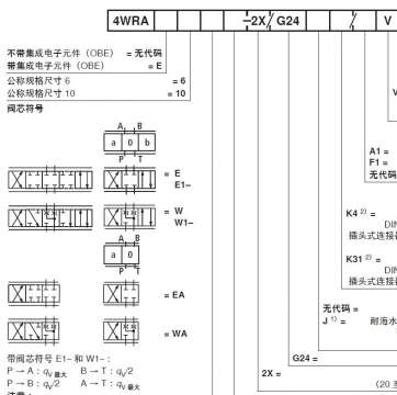 这是4WRA(E)两种职能的介绍。