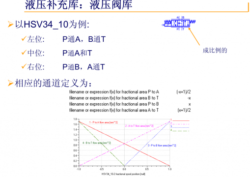 求教：换向阀动作定义