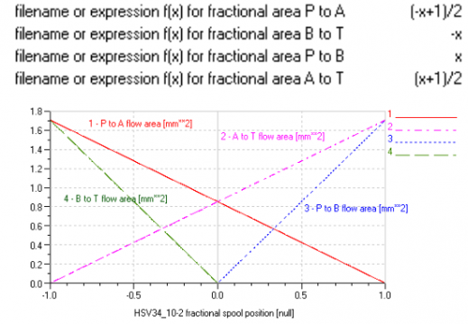 求教：换向阀动作定义