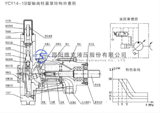 YCY14-1B压力补偿变量泵的特性曲线怎么看？