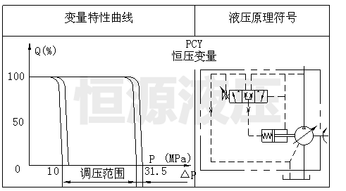 PCY变量泵计算输入功率的探讨