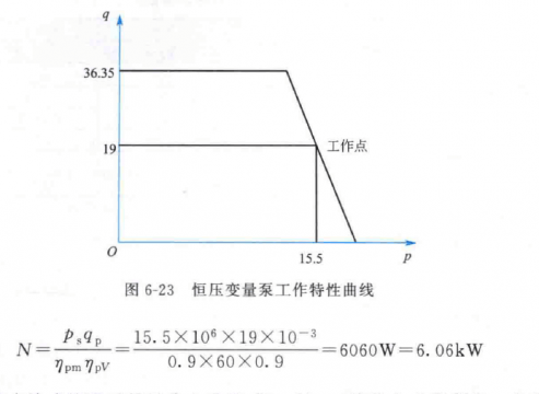 PCY变量泵计算输入功率的探讨