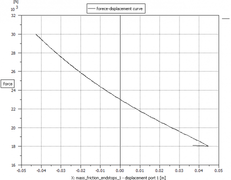 AMESim plot后处理问题