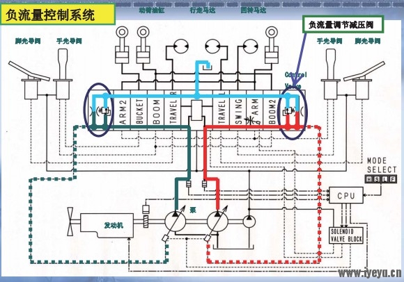 川崎挖掘机负流量控制系统培训.jpg