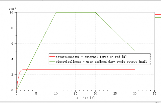 amesim液压伺服加载系统仿真问题