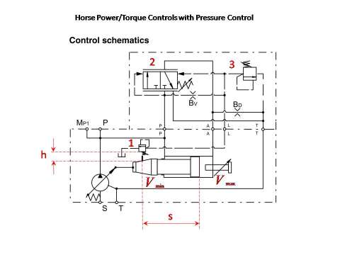 派克PV泵恒功率控制原理分析