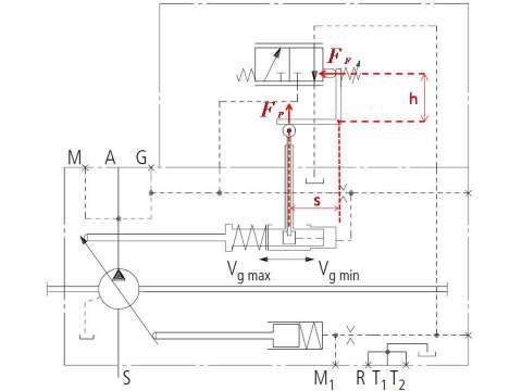 A11VO恒功率控制原理分析