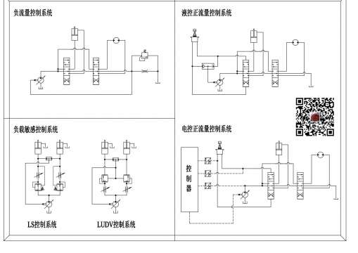 一张图分清正流量负流量负载敏感系统