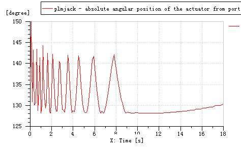 矿用车举升系统仿真请教前辈