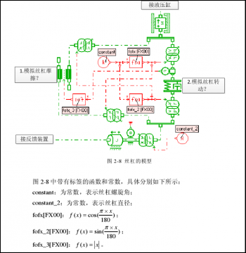 AMESim滚珠丝杠模型没看懂，求大神解释一下