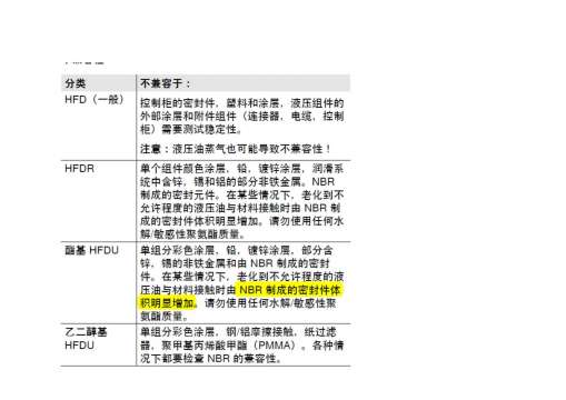 力士乐样涉及内容