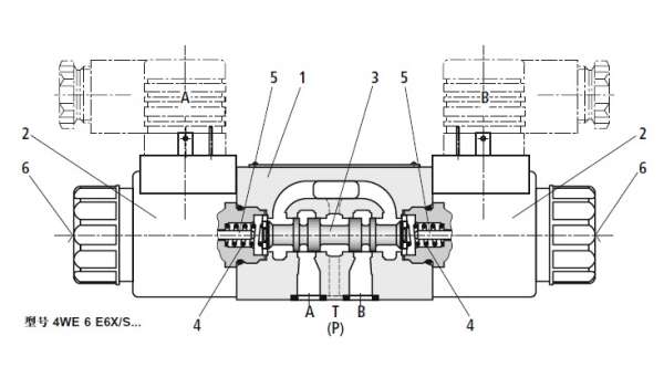 电磁阀换向问题
