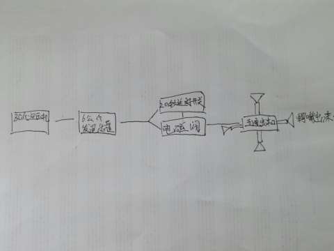 洗车店的泡沫喷洒加压问题