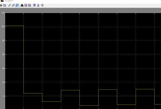 关于amesim simulink联合仿真接口采样时间的问题
