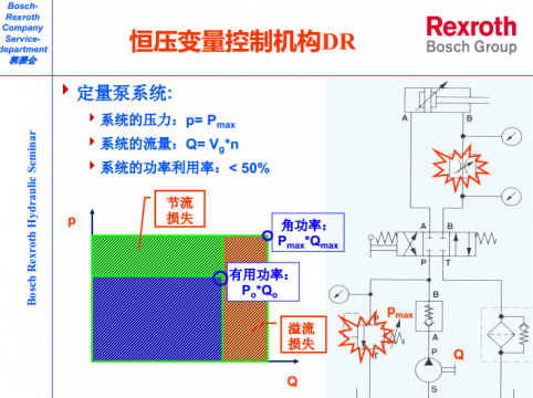 力士乐培训—A4VSO泵及其变量机构概述