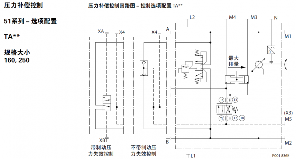 萨奥马达压力制动失效
