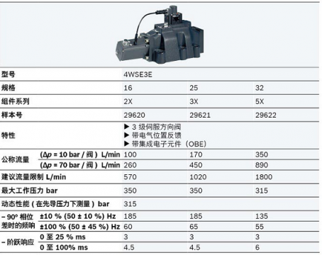 Rexroth力士乐伺服阀样本