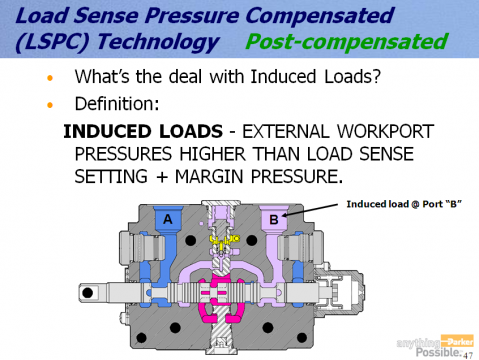 派克Parker工程机械多路阀技术培训资料