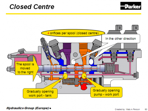 派克Parker行走机械液压系统基础培训资料