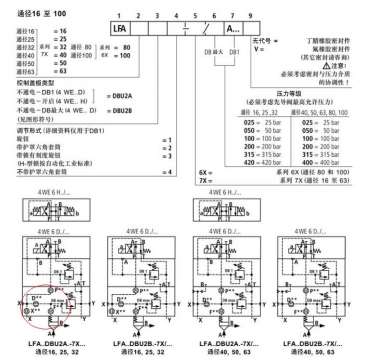 插装阀控制盖板问题！
