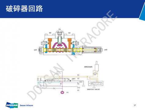 斗山挖机液压中级培训