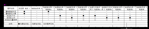 最近做一个液压控制快速下降和提升的装置，初学液压，请各位大神帮忙指导下