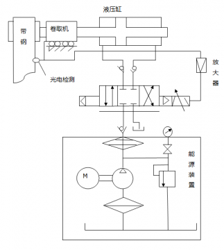AMEsim有偿找人帮忙做一个简单的液压系统仿真
