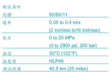 佐康®RU9为移动和液压应用提供最优的密封解决方案