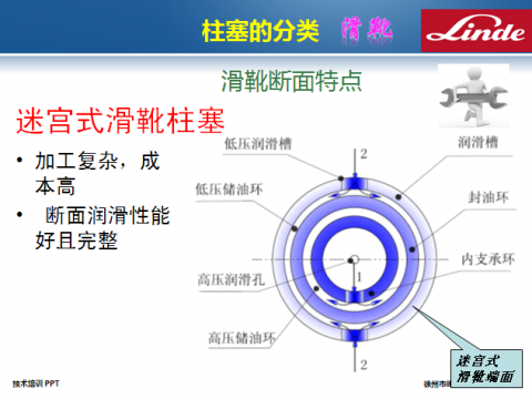 林德柱塞泵产品详解