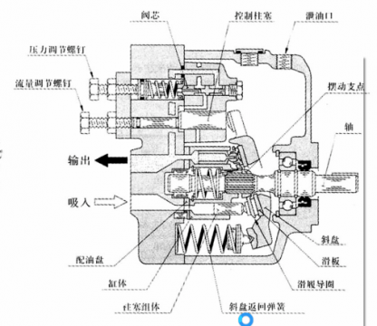 A系列泵截面