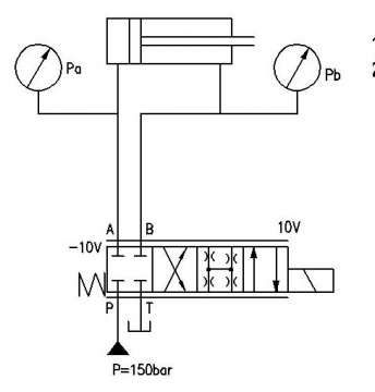 力士乐比较阀4WRPEH样本中的压力增益图如何理解？？