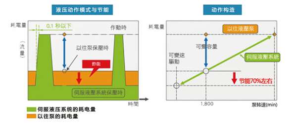 教你看液压站工作原理图