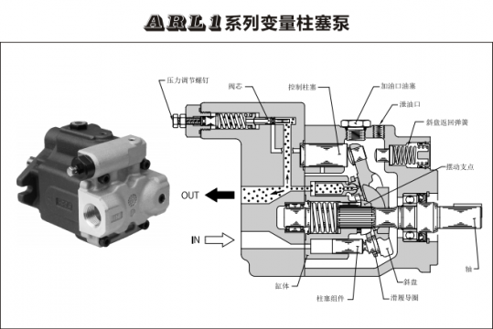 ARL1系列变量柱塞泵