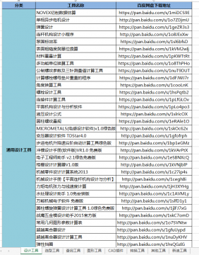 几百个机械设计小工具整理分享 