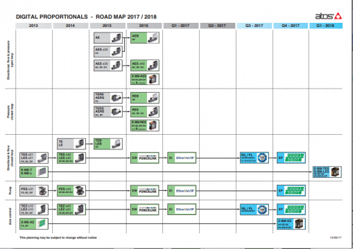 阿托斯数字比例技术产品路线图