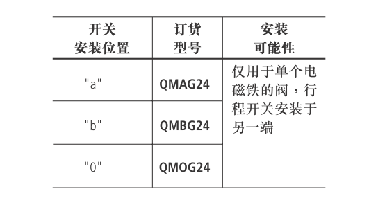 样本截图