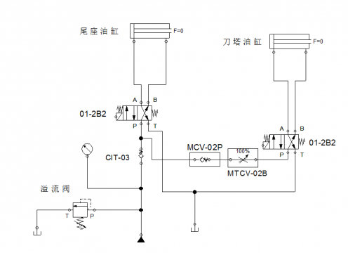 机床刀塔的液压系统建模