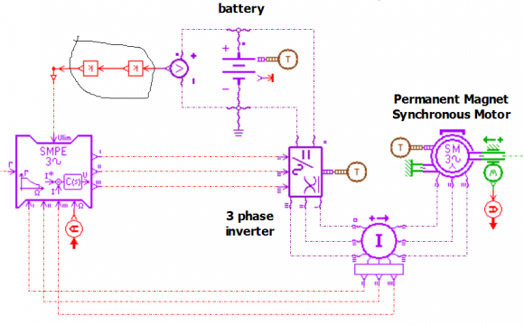 请教关于永磁同步电机PMSM控制问题