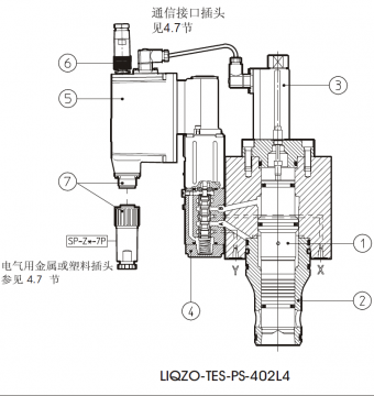 求教两种插装阀的工作原理