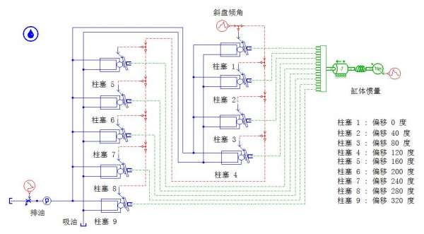 9柱塞泵模型