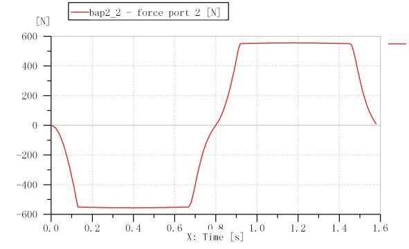 求路过大神看看，急！