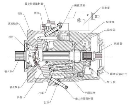 丹佛斯D1P重载开式泵介绍