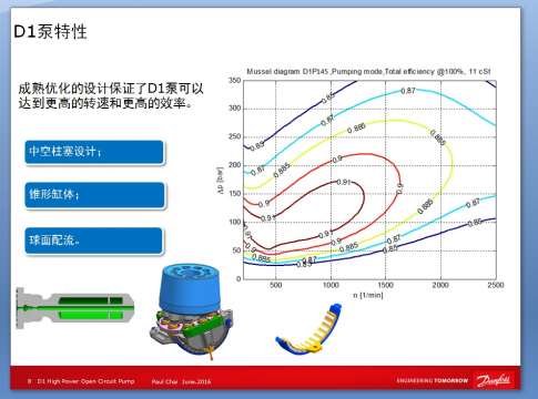 丹佛斯D1P重载开式泵介绍