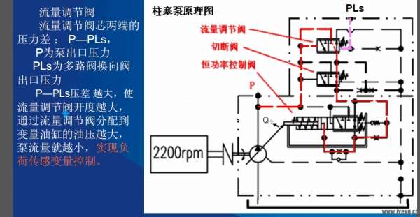 力士乐A8V流量调节阀油路走向.jpg