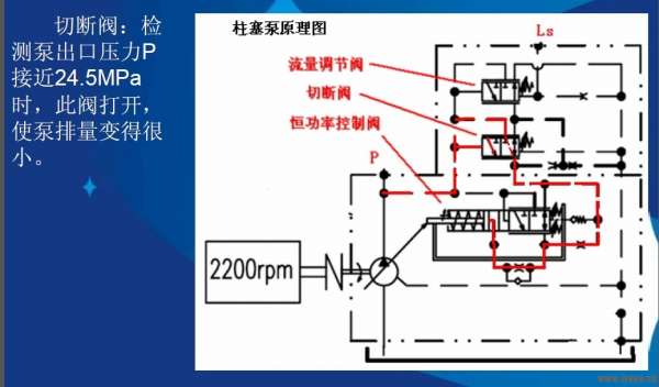 力士乐A8V切断时油路走向.jpg