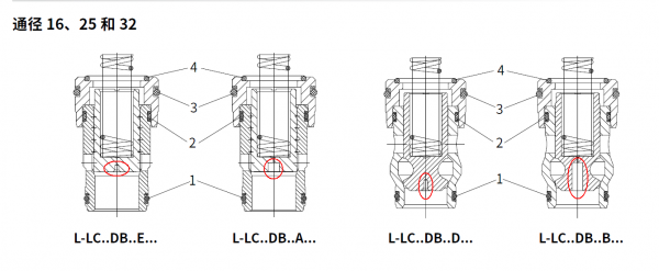 插装阀阀芯出的阻尼头作用
