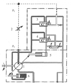 请教！求助！关于变量泵选型。